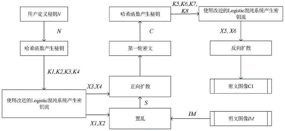 一种基于多参数一维混沌系统的秘钥反馈机制的图像加密方法