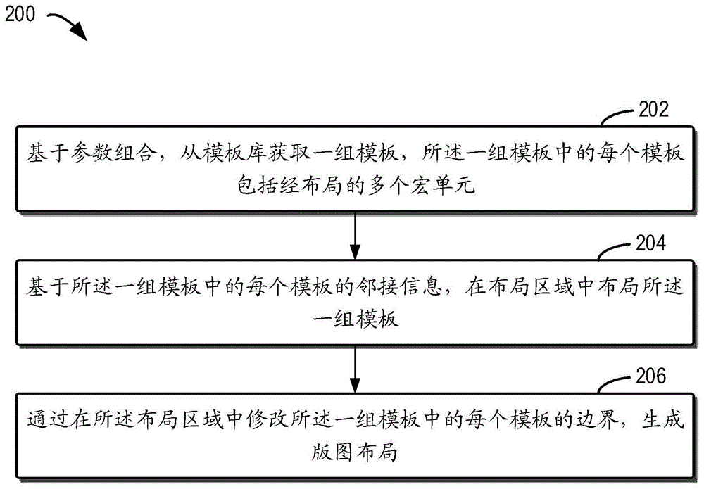 生成版图布局的方法、装置、设备、存储介质和程序产品