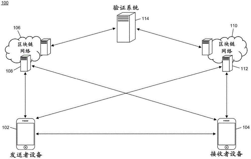 使用临时密钥对进行区块链资产的原子交换的方法和系统