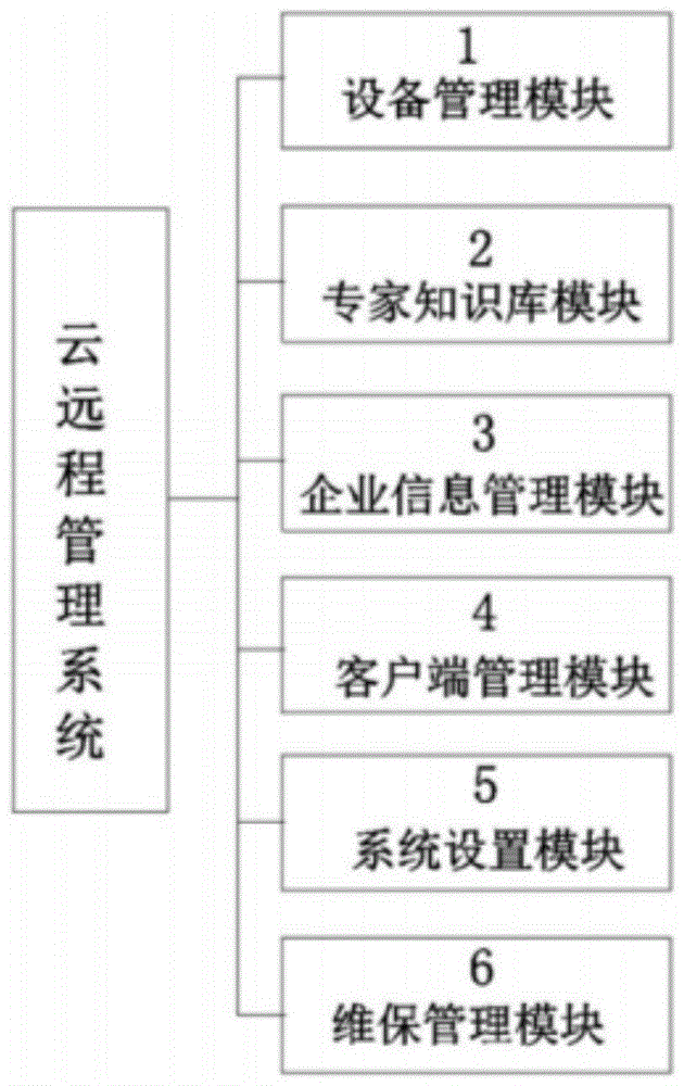 远程运维管理系统