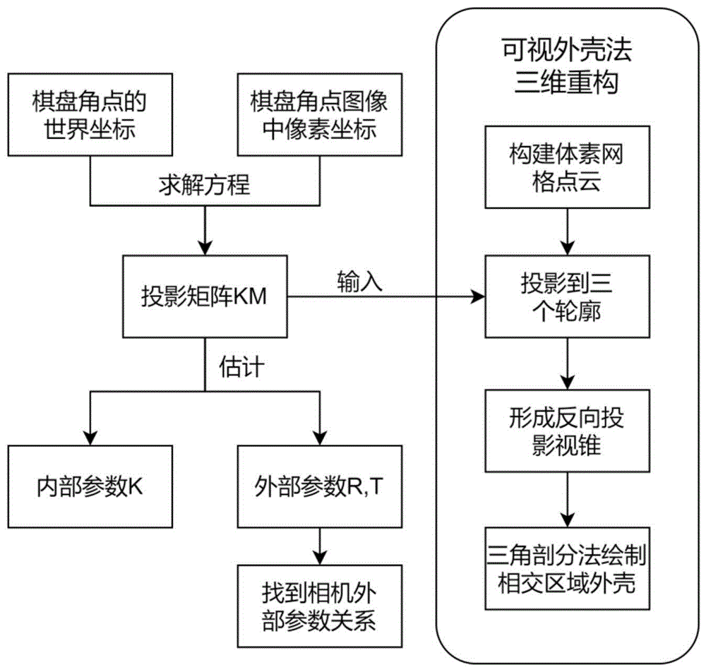 用于降水粒子多角度成像的远心相机标定和三维重构方法