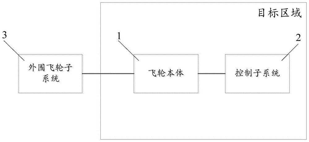 一种飞轮储能系统