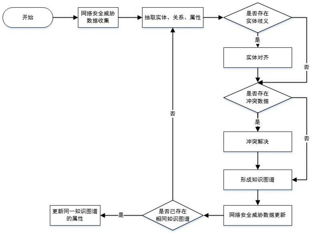 基于知识图谱的网络安全威胁管理系统及方法