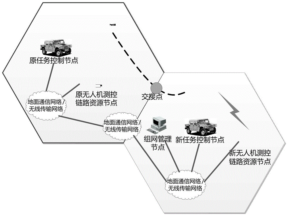 一种无人机地面站控制权交接方法