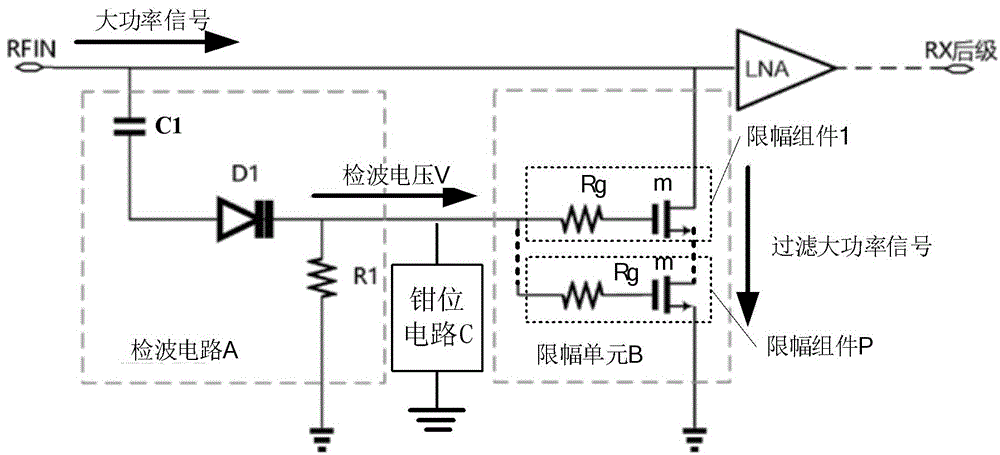 一种限幅电路及射频芯片