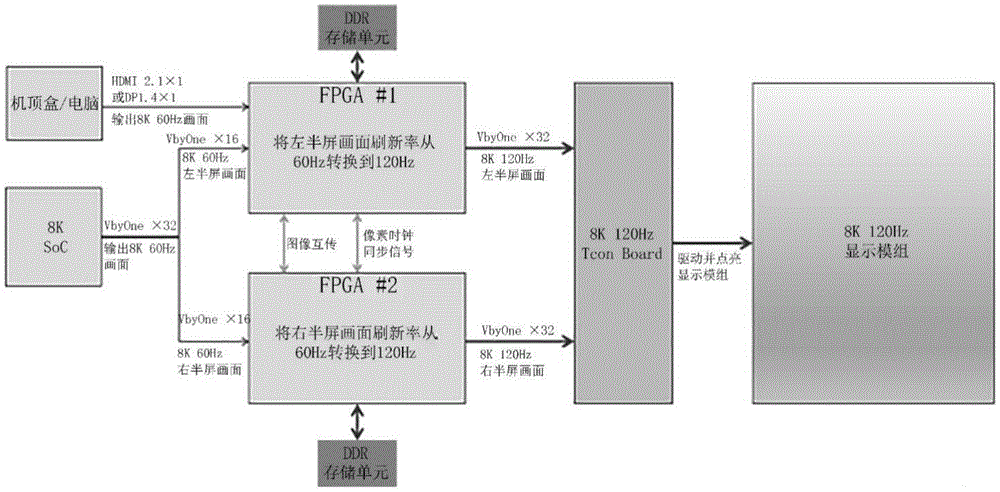 一种显示控制方法、显示控制装置及智能终端