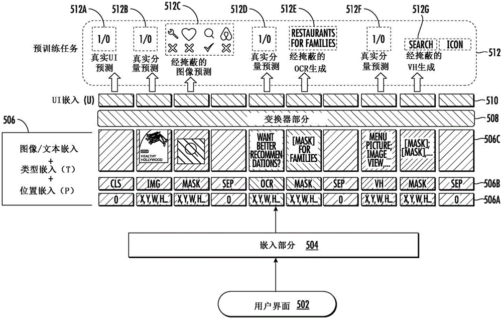 用于用户界面预测和生成的经机器学习的模型