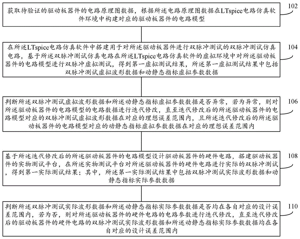 一种基于LTspice仿真的验证驱动板电路设计方案的方法及装置