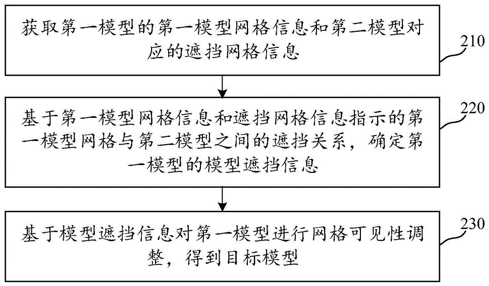 模型渲染方法、装置、设备、存储介质及程序产品