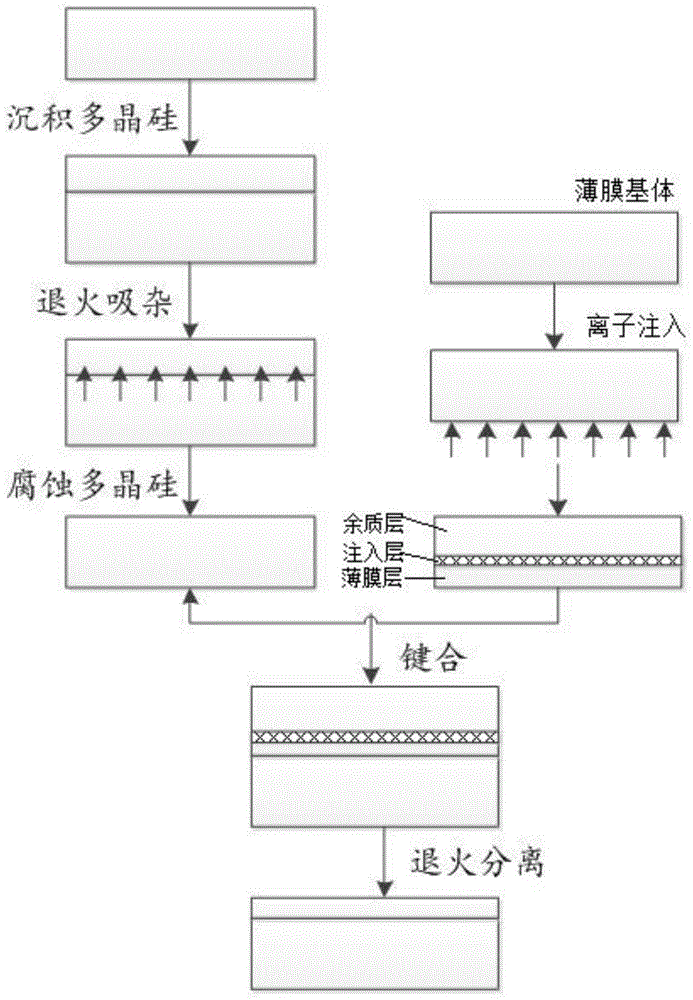 一种衬底外延层表面寄生电导效应的方法