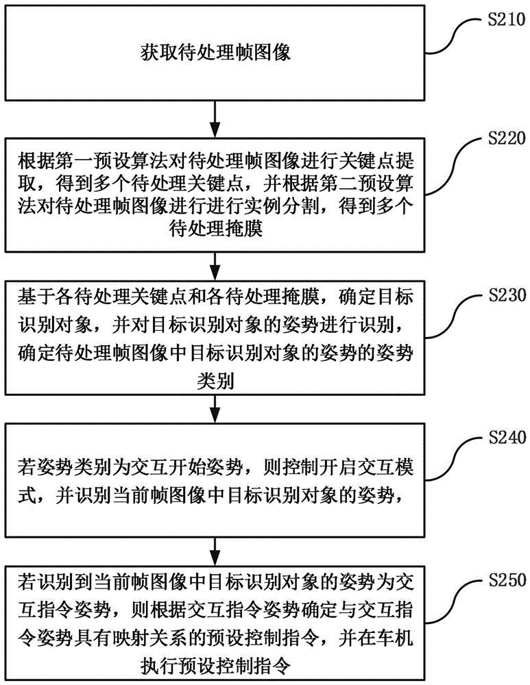 一种人机姿态交互方法、系统、电子设备及存储介质