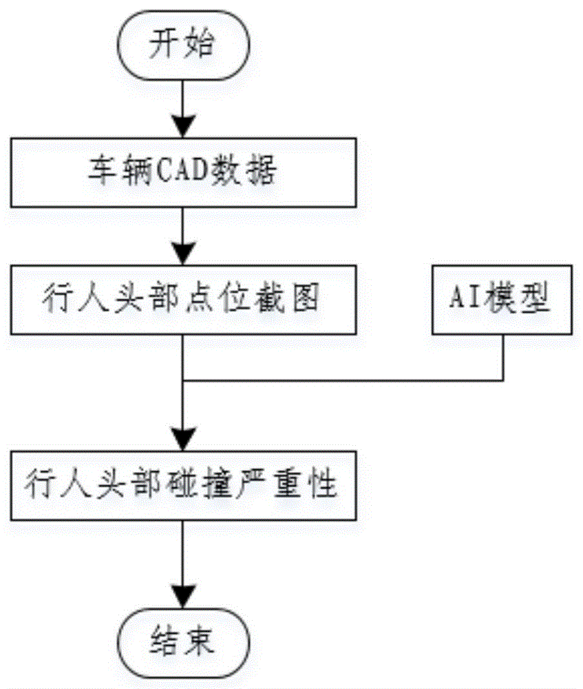 一种面向行人保护的头部碰撞严重性预测方法