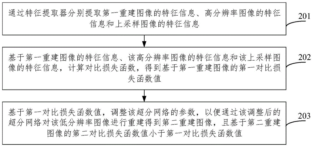 超分网络参数调整方法、装置、设备、介质及程序产品