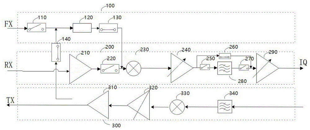 一种支持DPD的FX和RX通道复用的电路及射频芯片