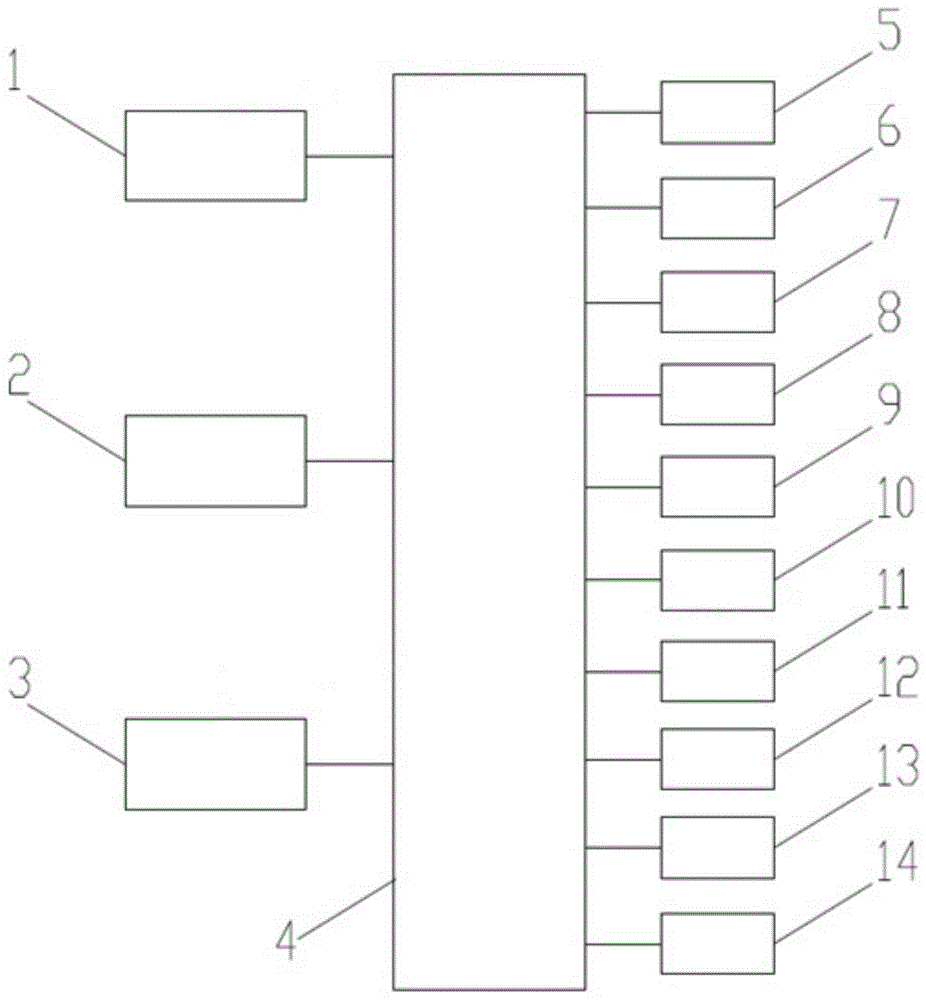 一种机具操作系统及其控制方法