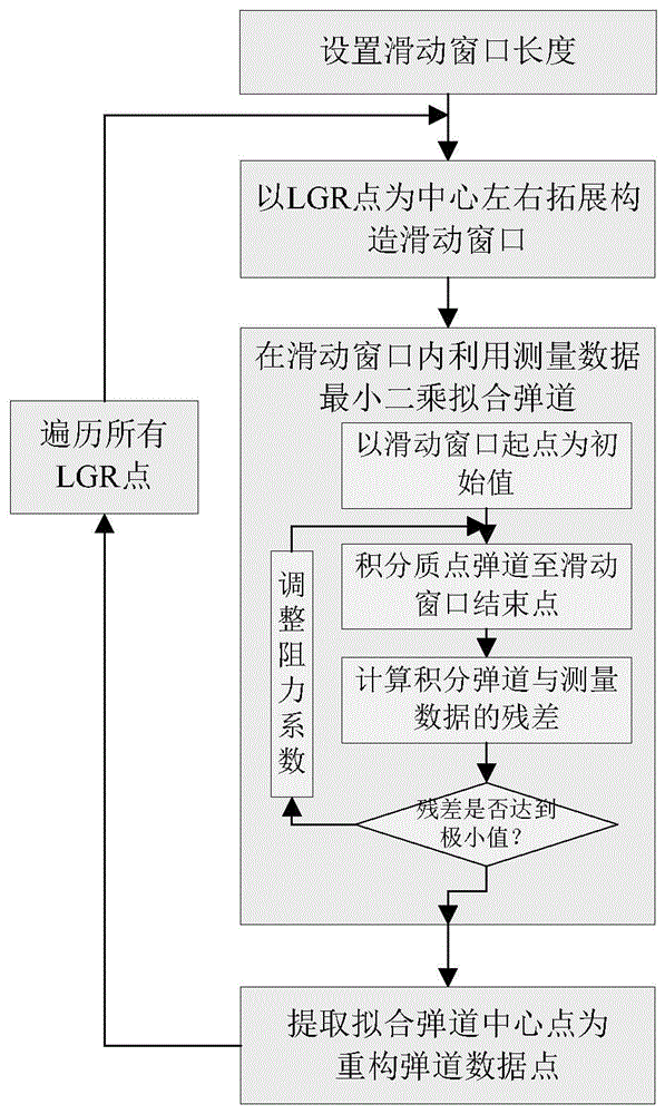 一种基于闭环校射系统的局部战场平均风快速确定方法