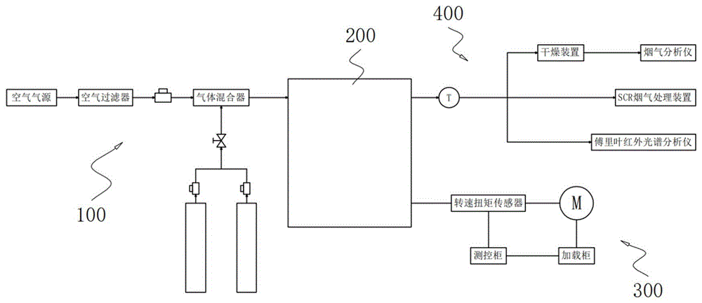 一种氨燃料内燃机测试系统及测试方法