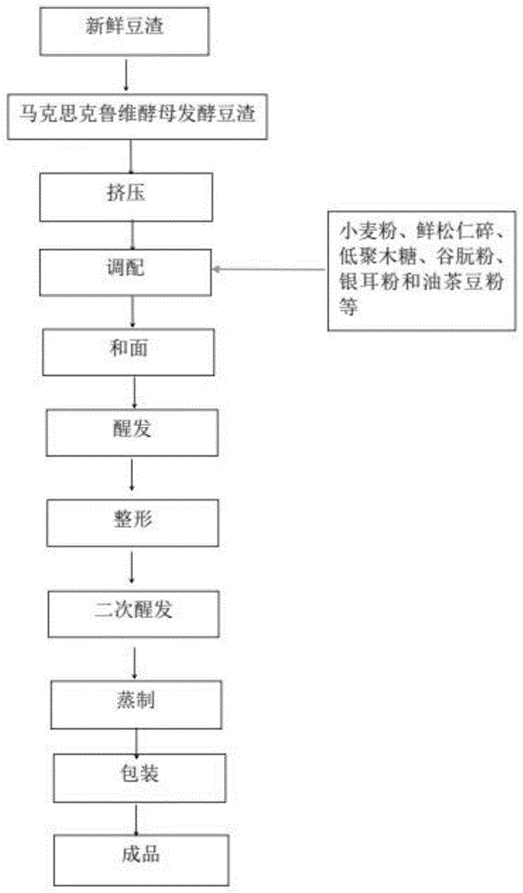 一种低GI值松仁馒头及其制备方法