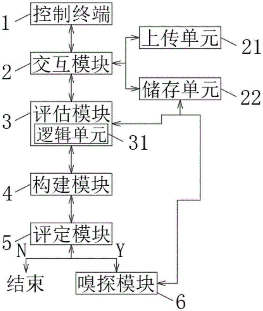 一种卒中患者康复评定系统