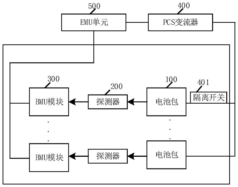 用于电池包的控制系统、方法及存储介质