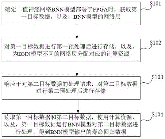 面向工业应用场景的FPGA二值神经网络加速方法