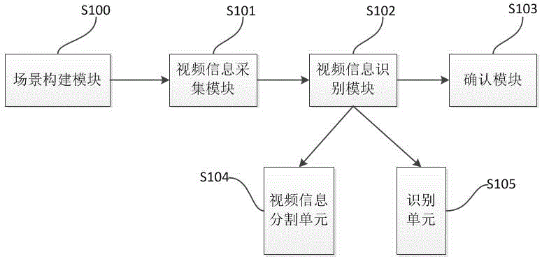 一种基于图像识别算法的智慧农业人员行为识别系统