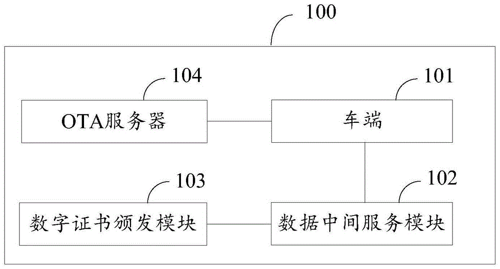 OTA安全通信系统及其通信方法