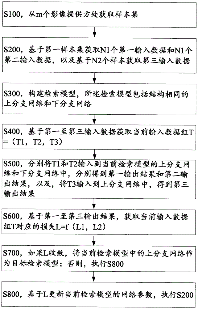 一种基于脑功能磁共振影像的检索模型构建方法