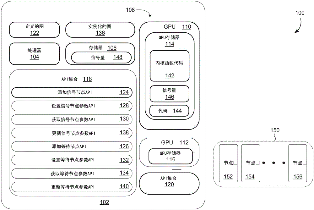 使图代码等待信号量的应用程序编程接口