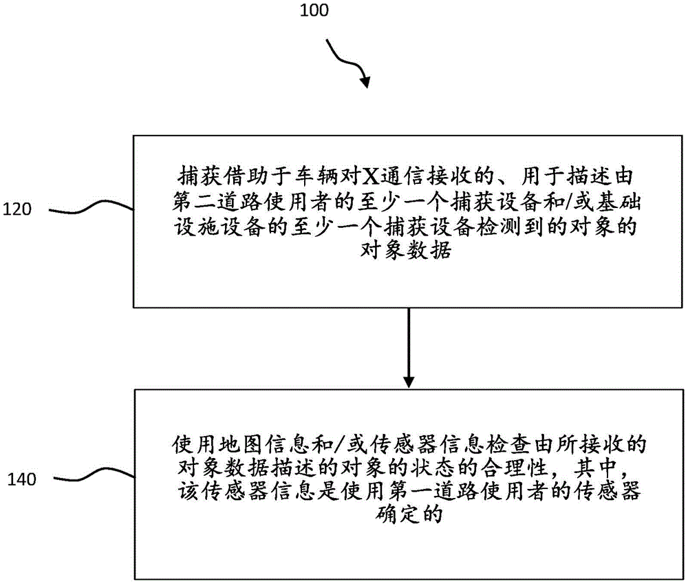 用于保护集体感知的对象数据的内容的方法和单元