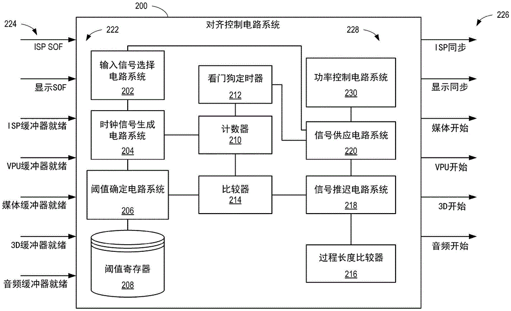 用于对齐媒体工作负载的方法和装置