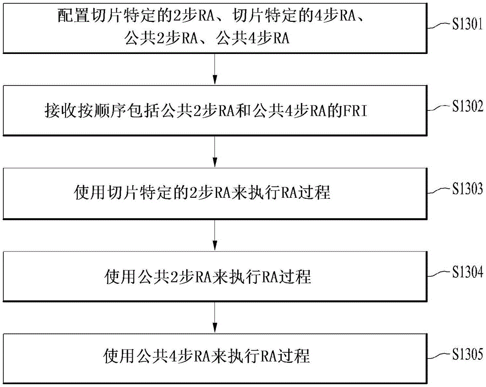 无线通信系统中由用户设备执行随机接入过程的方法和装置