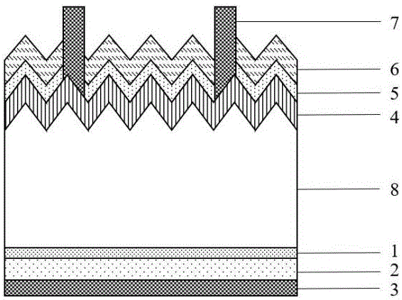 基于Ga2O3/SiO2的TOPCon光伏电池及制备方法