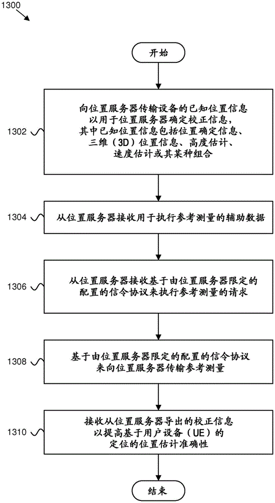 提高位置估计准确性