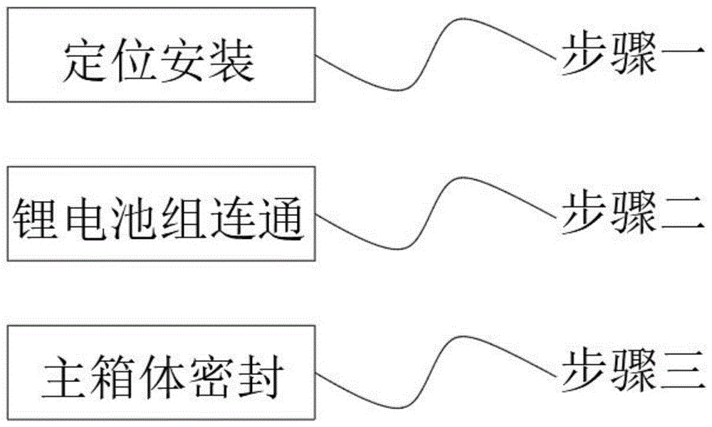 一种锂电池组的拼装工艺及装置