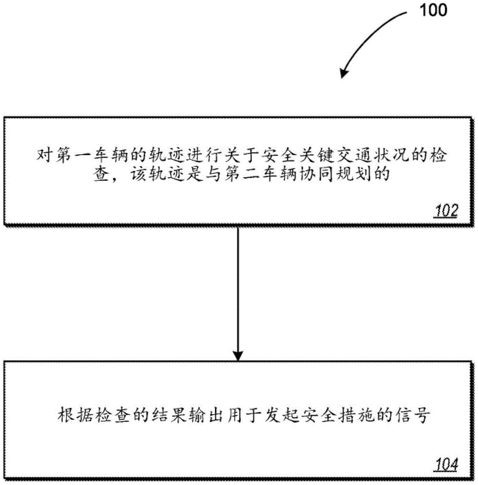 用于改善协同驾驶操纵的功能安全性的方法和电子控制设备