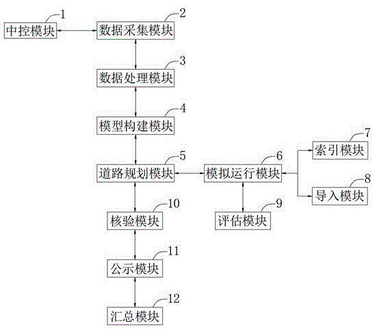 一种数字孪生城市道路的构建系统及方法