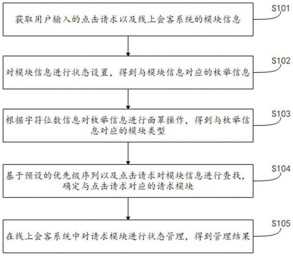 线上会客系统的模块管理方法、装置、电子设备及介质