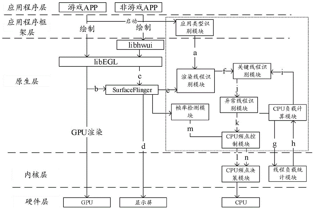 一种线程处理方法及电子设备