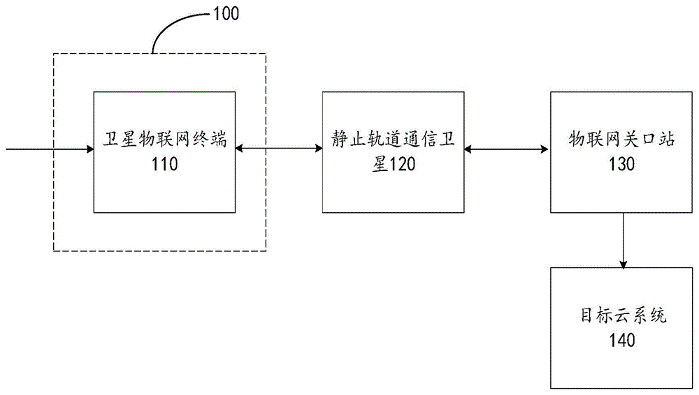 一种基于卫星物联网的活牛行为采集系统及方法