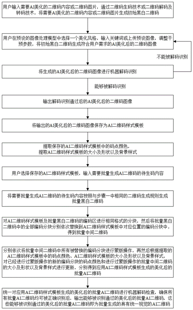 批量生成统一视觉AI二维码的方法及计算机可读存储介质