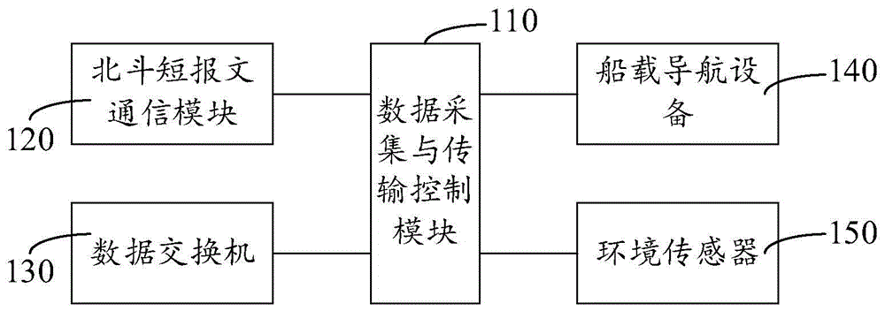 基于北斗短报文的冰区海事服务通信装置及方法