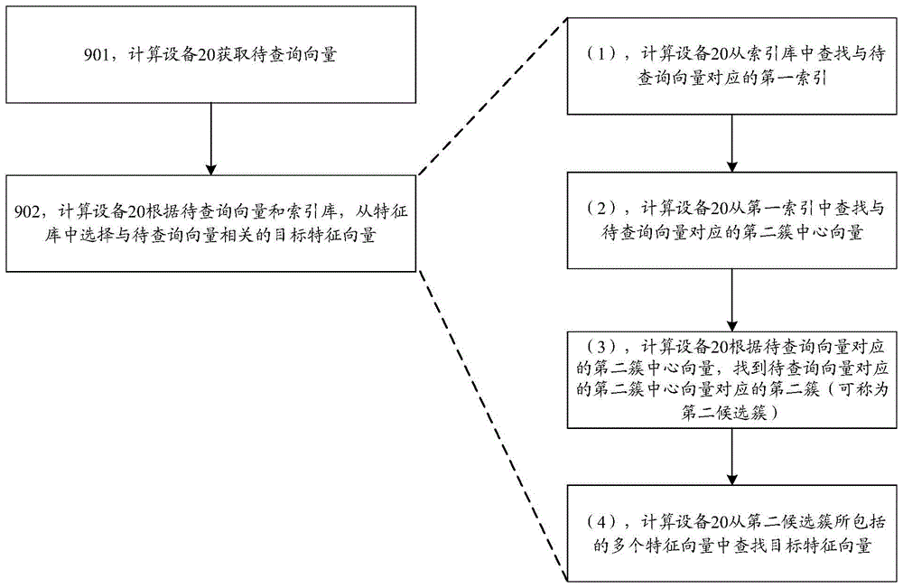 一种向量检索方法及装置