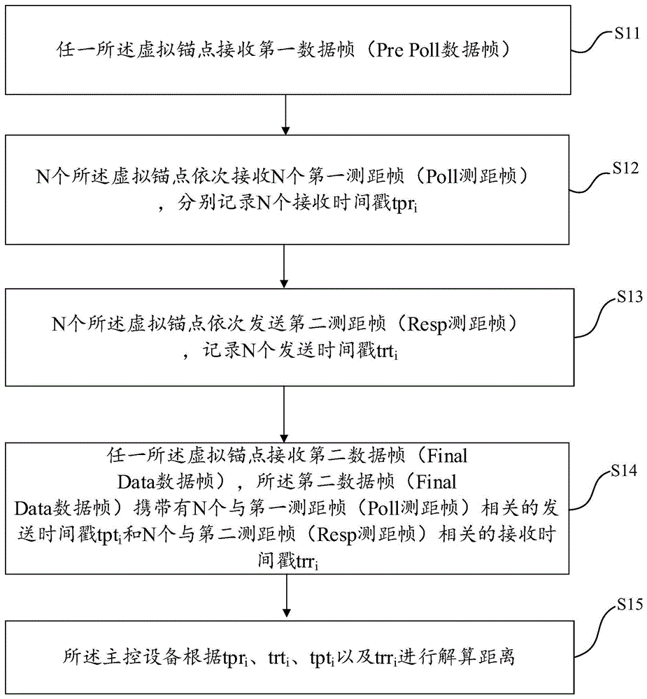 一种UWB多天线虚拟锚点定位系统及方法