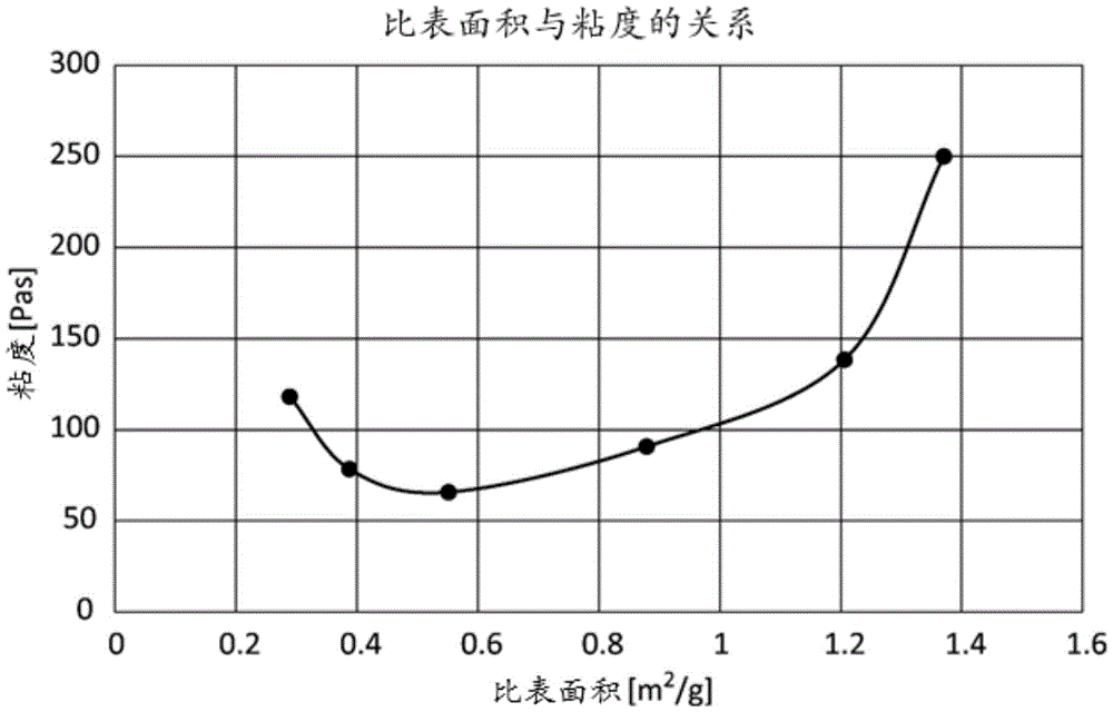 球状氧化铝颗粒混合物及其制造方法、以及包含该球状氧化铝颗粒混合物的树脂复合组合物及树脂复合体