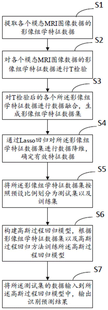 一种肝癌微血管侵犯预测方法、设备及存储设备