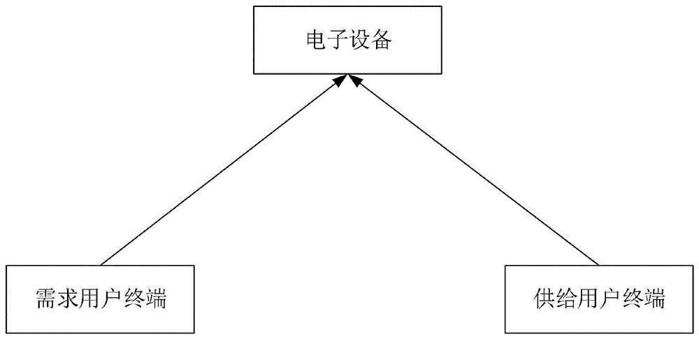 一种固态硬盘容量分享方法、装置、电子设备及介质