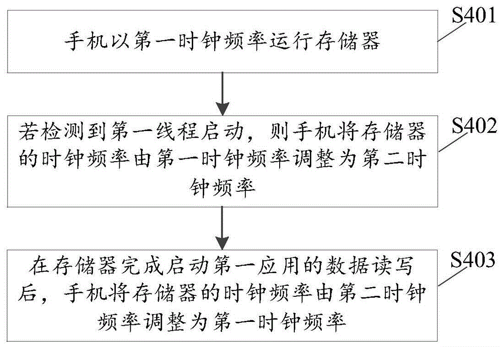 数据处理方法、电子设备及存储介质