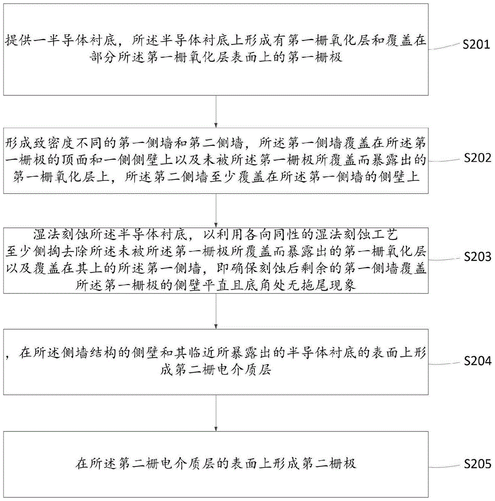 分栅SONOS存储器件及其制备方法