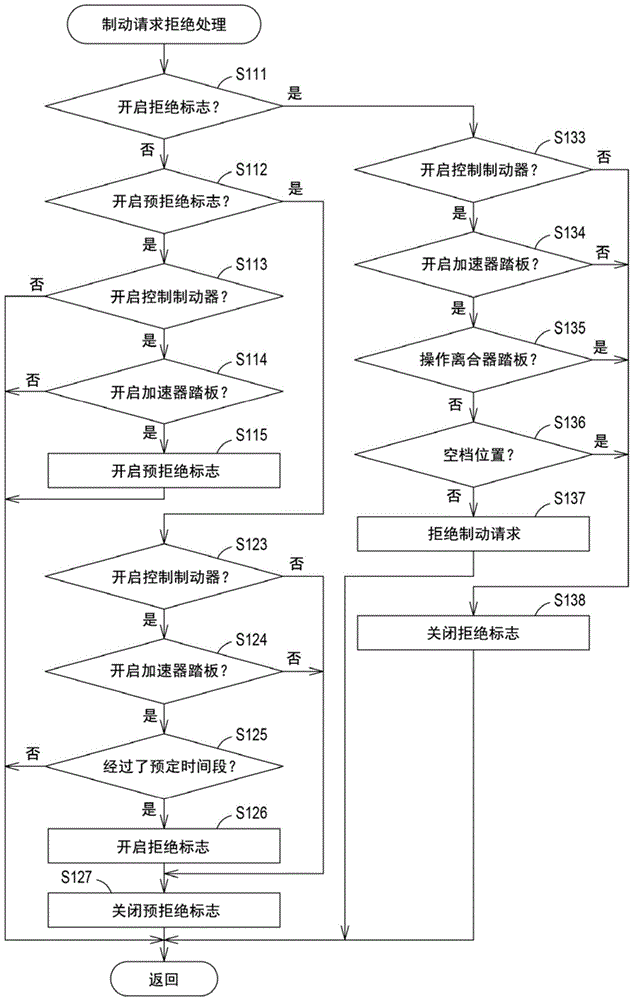 控制装置、控制系统、控制方法、非暂时性存储介质和车辆